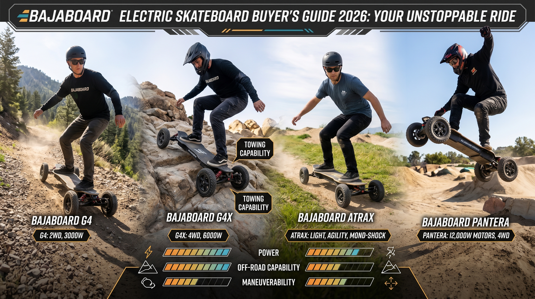 BajaBoard Electric Skateboard Buyer's Ultimate Guide 2026