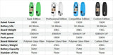 OMNITHRILL Electric Jet Surfboard | 10kW Carbon Fiber Jetboard ES2402